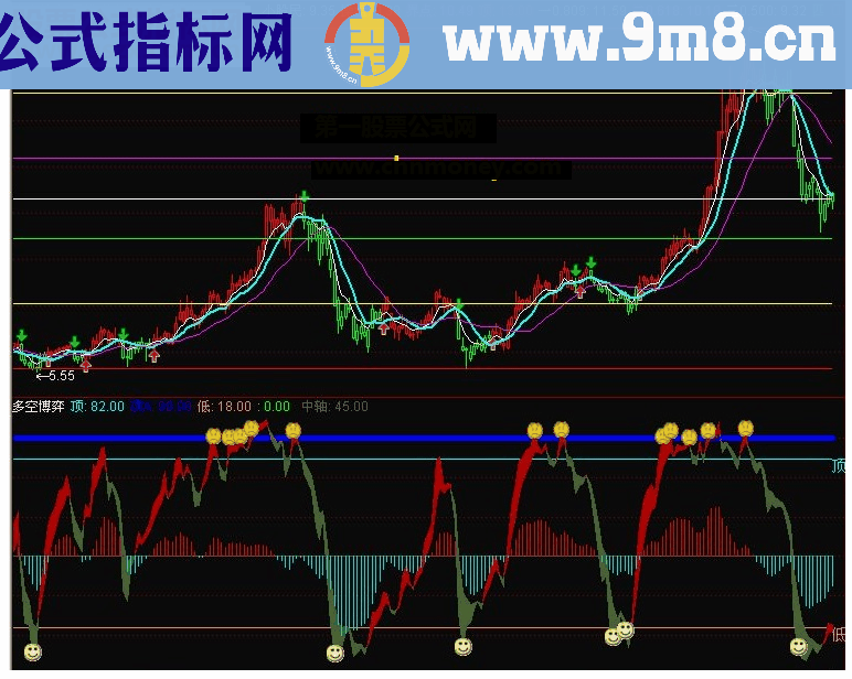 通达信短线客的必备：多空博弈指标公式