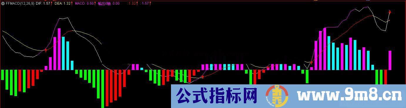 通达信改进版MACD副图指标 源码比原版更容易识别可视化强