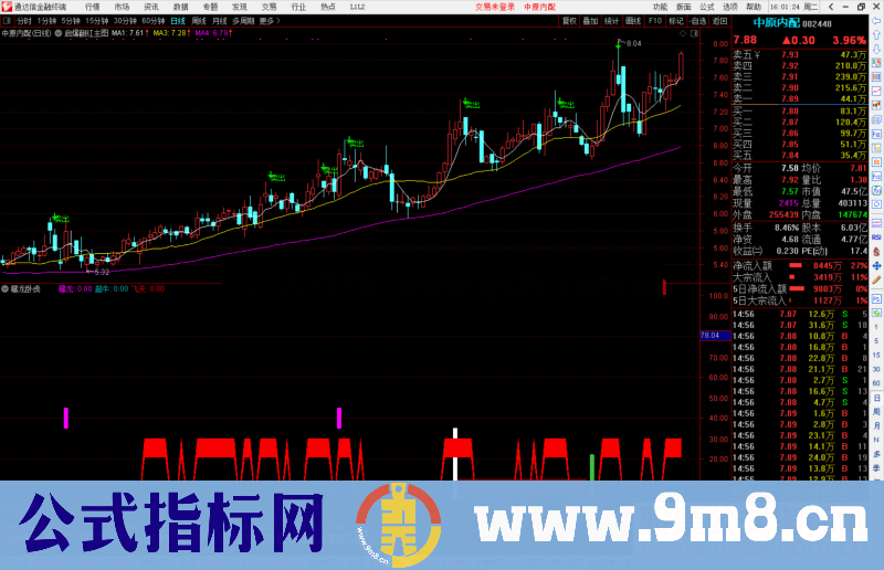 通达信股海无涯之藏龙卧虎副图指标公式源码