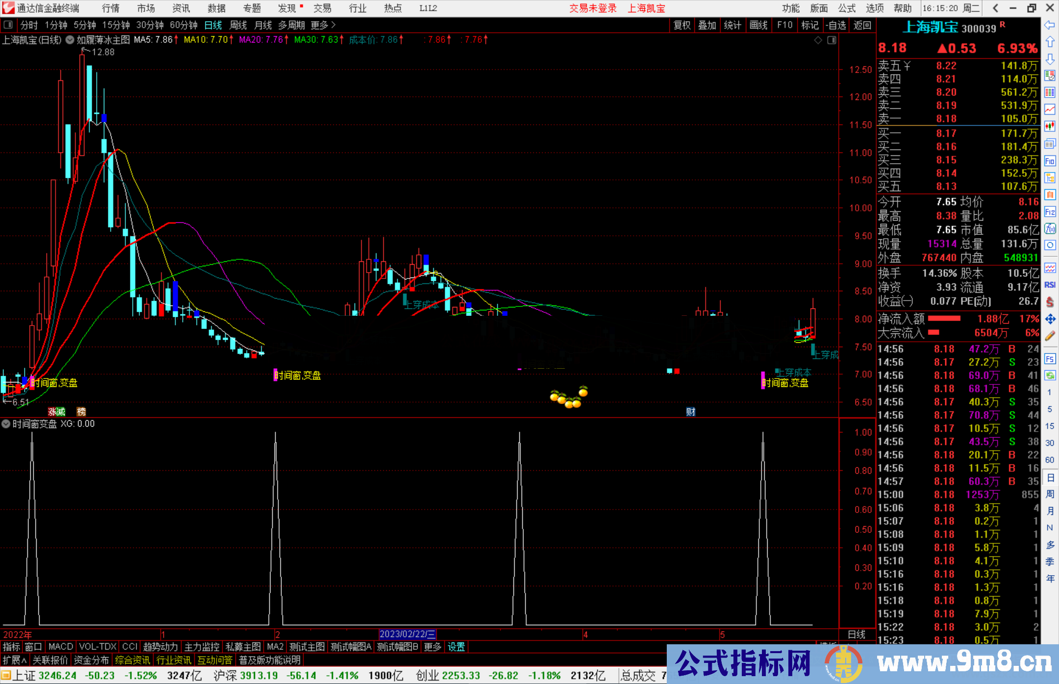 通达信如履薄冰主图+选股指标公式源码