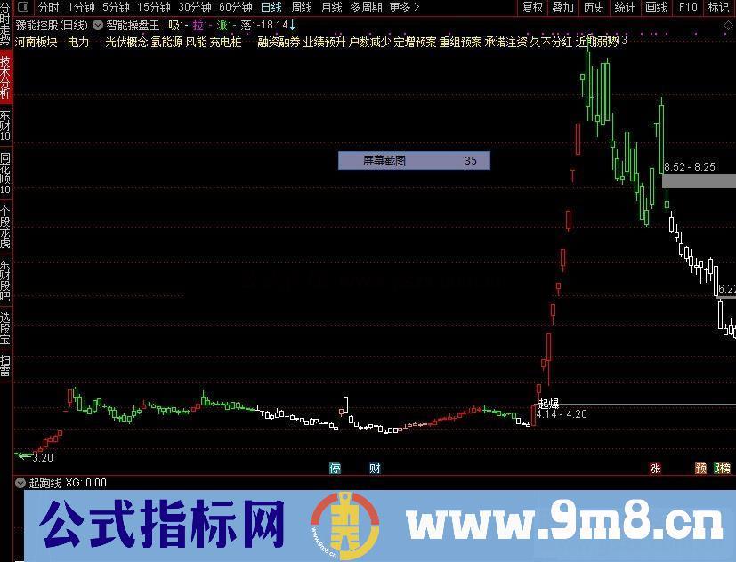 通达信智能操盘王主图指标 无未来 不加密