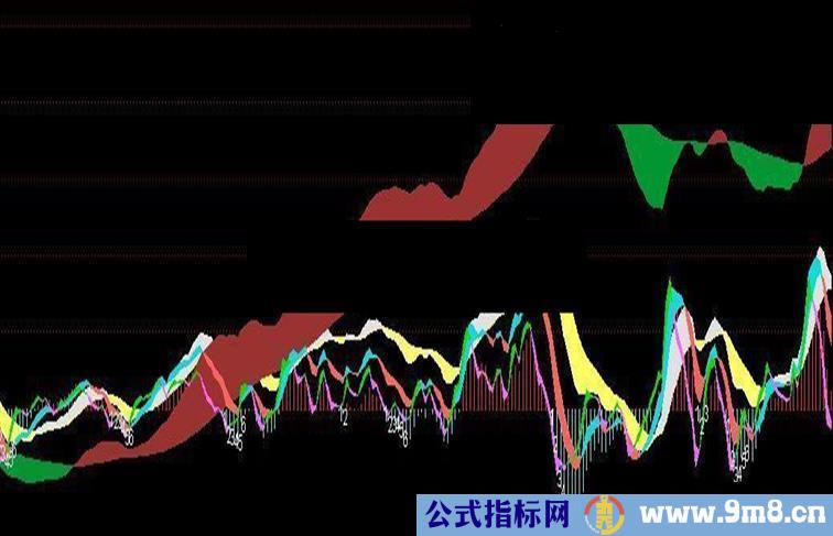 大小周期牛指标公式