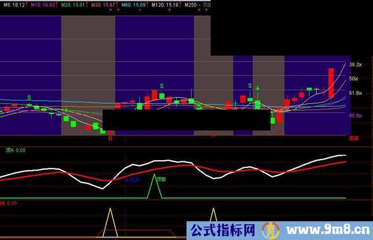 通达信黄金分割操盘王 买卖非常准的自用组合主图