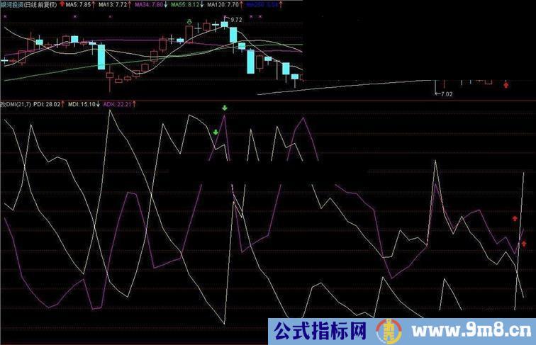 自改dmi附图公式