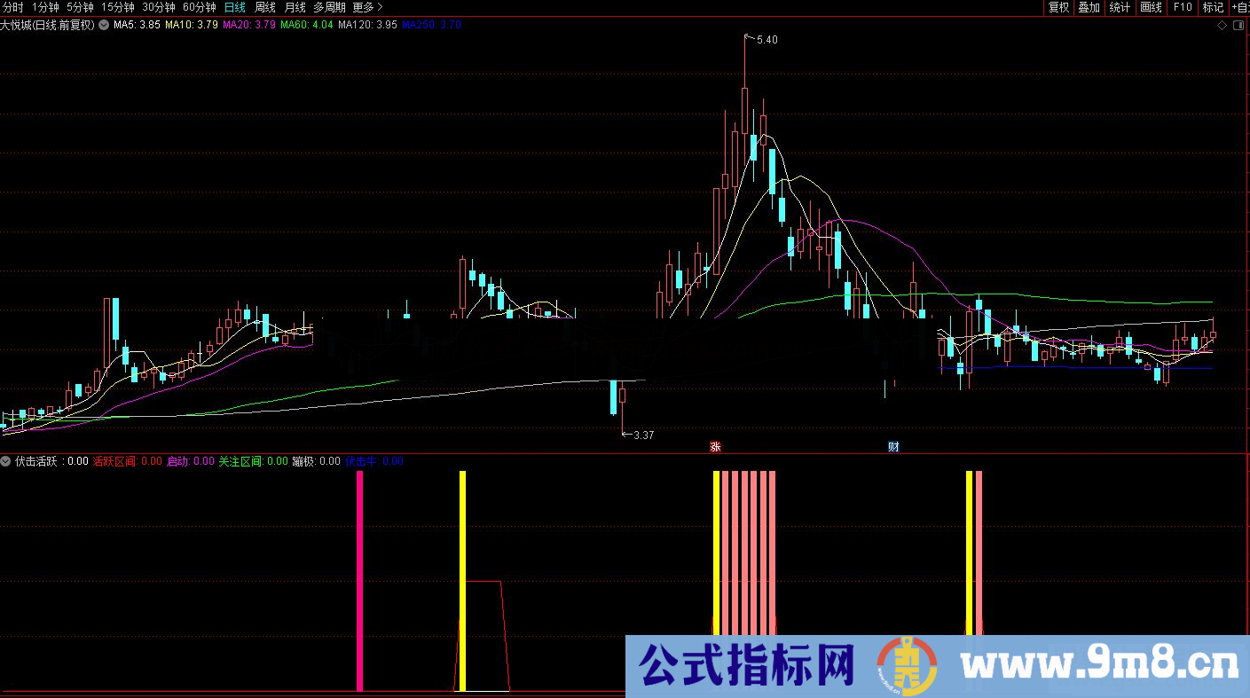 通达信伏击活跃、蹦极二合一副图指标公式源码