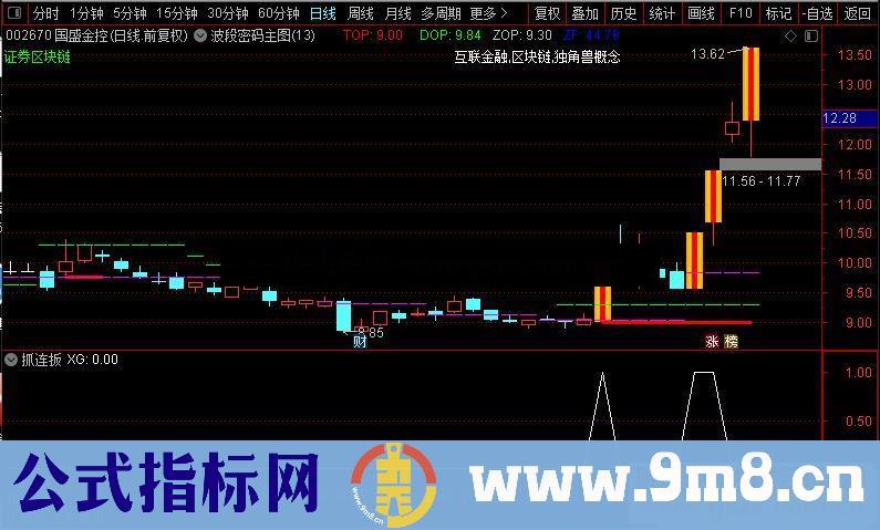 通达信【抓连板】副图/选股指标公式源码