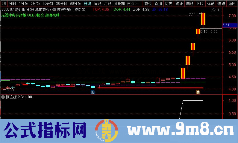 通达信【抓连板】副图/选股指标公式源码