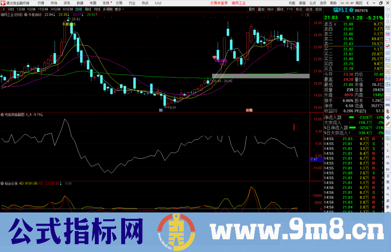 通达信牛股启动主图/选股预警指标公式源码 