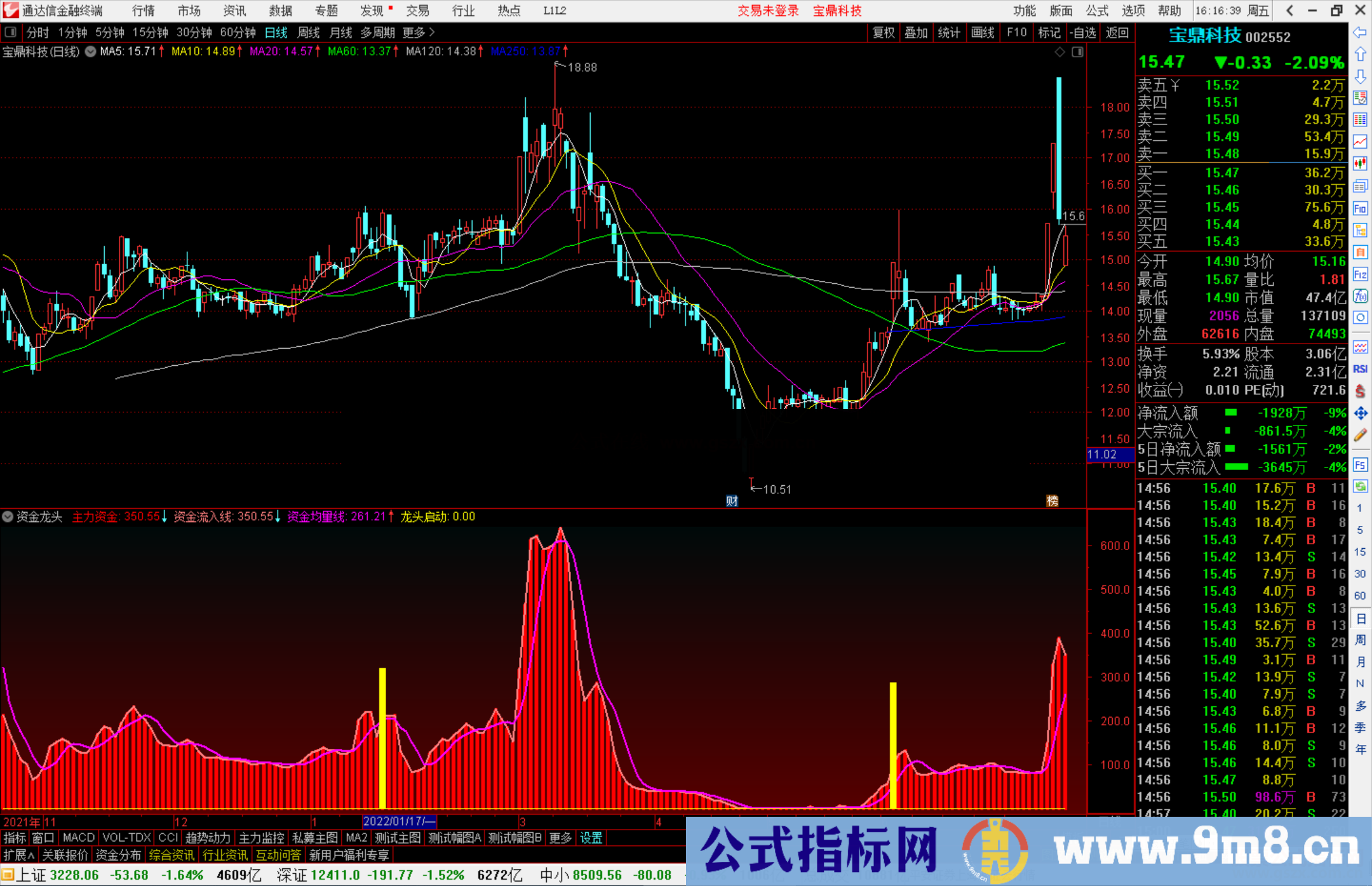 通达信资金龙头副图/选股预警 源码分享