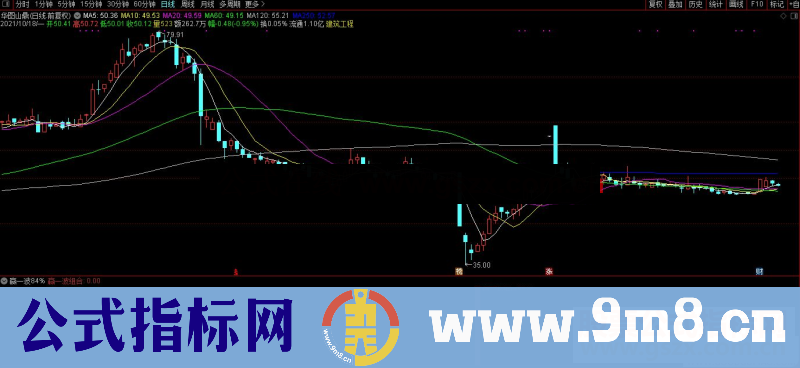 通达信成功率84%的赢一波副图/选股预警 源码