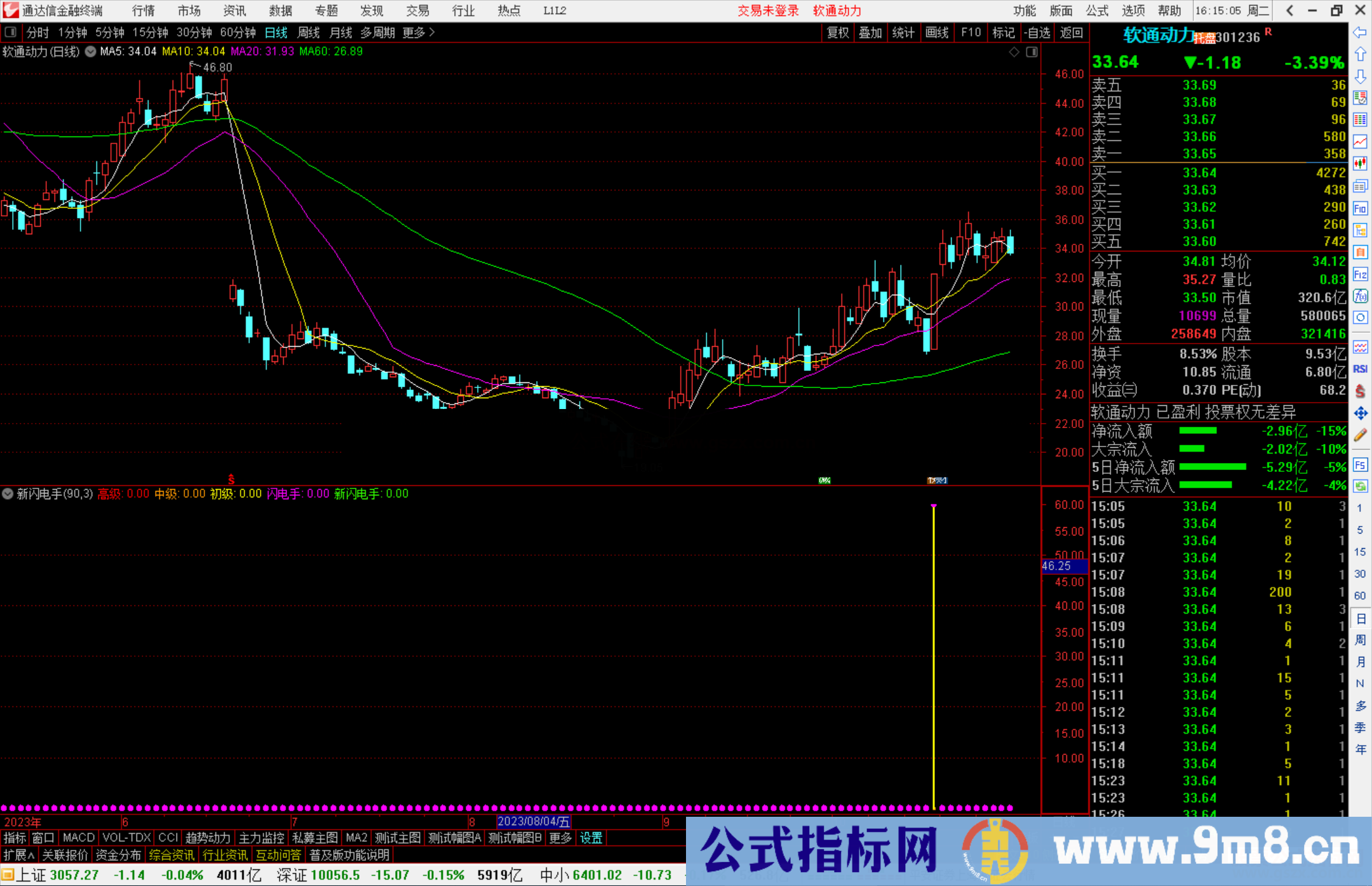 通达信新闪电手公式副图源码