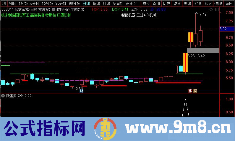 通达信【抓连板】副图/选股指标公式源码