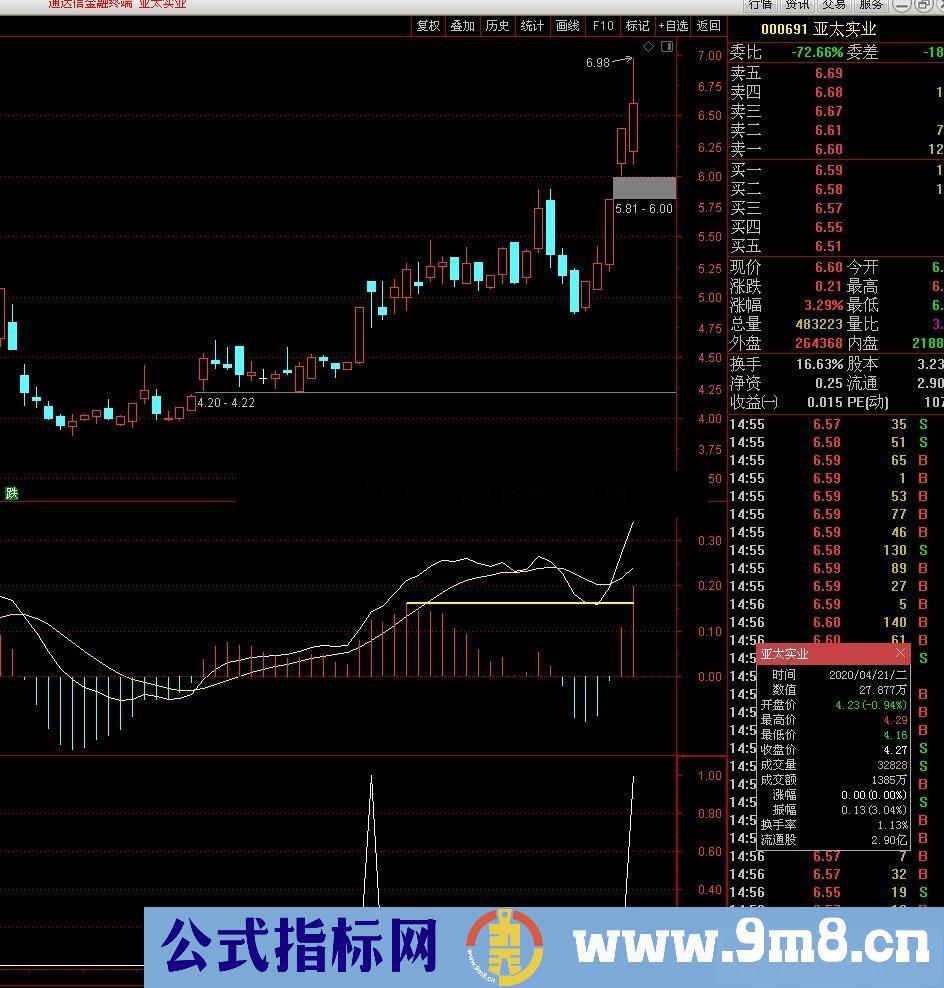 通达信MACD背离副图/选股指标源码贴图