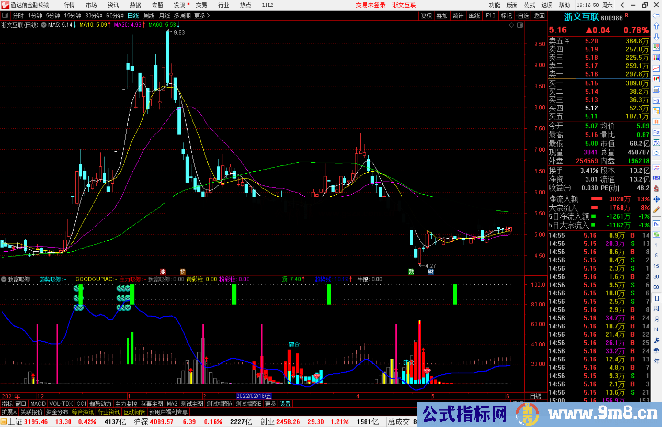 通达信致富吸筹副图指标公式源码