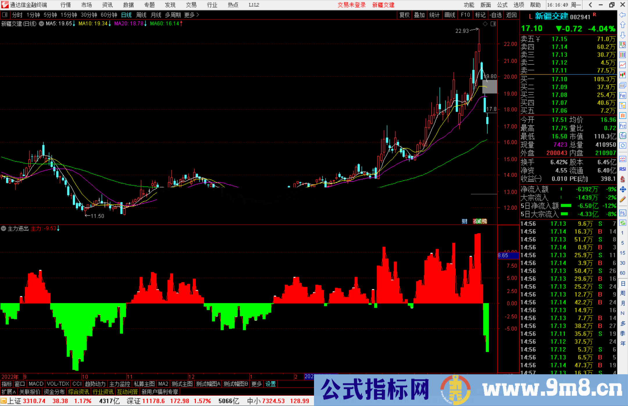 通达信主力进出副图，吃定主力源码