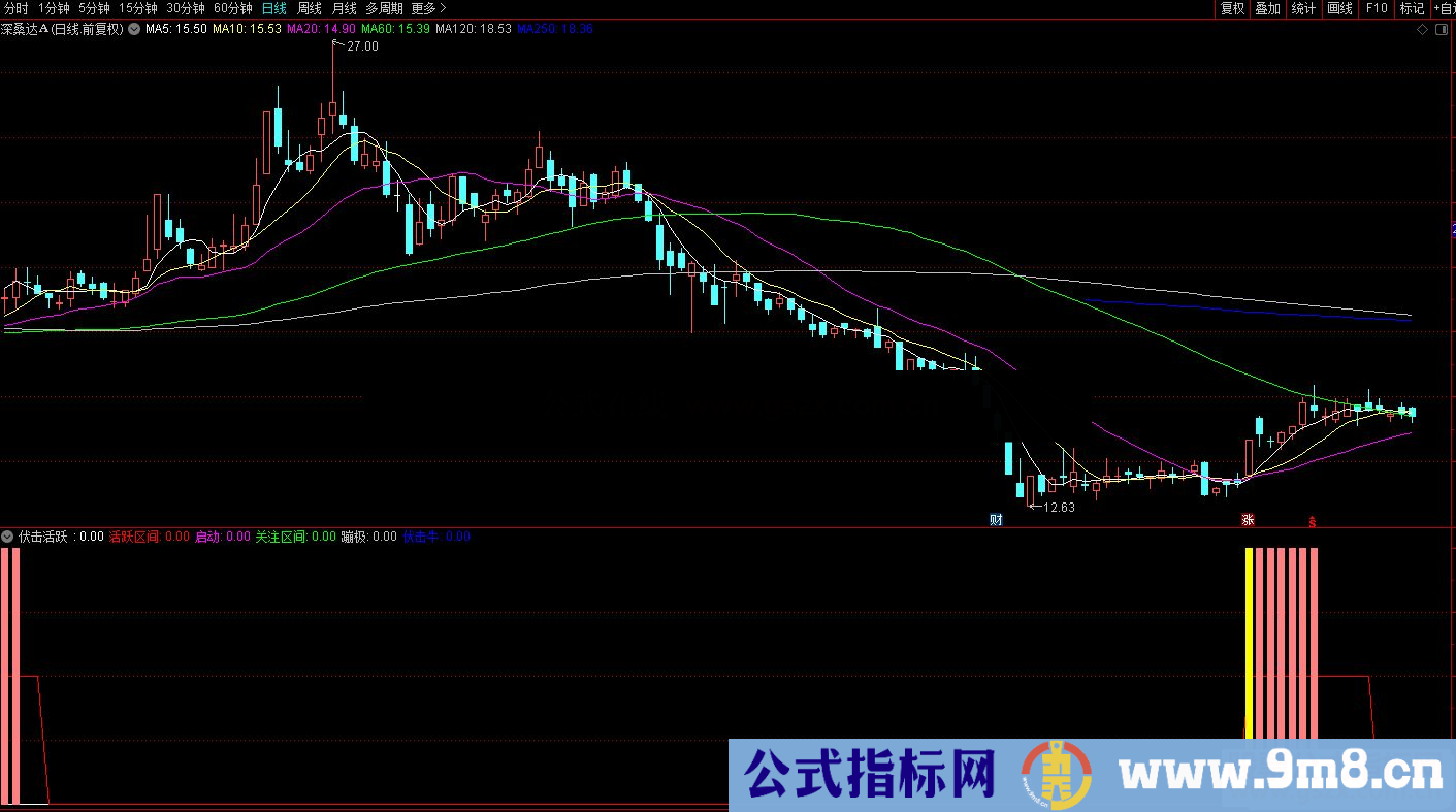 通达信伏击活跃、蹦极二合一副图指标公式源码