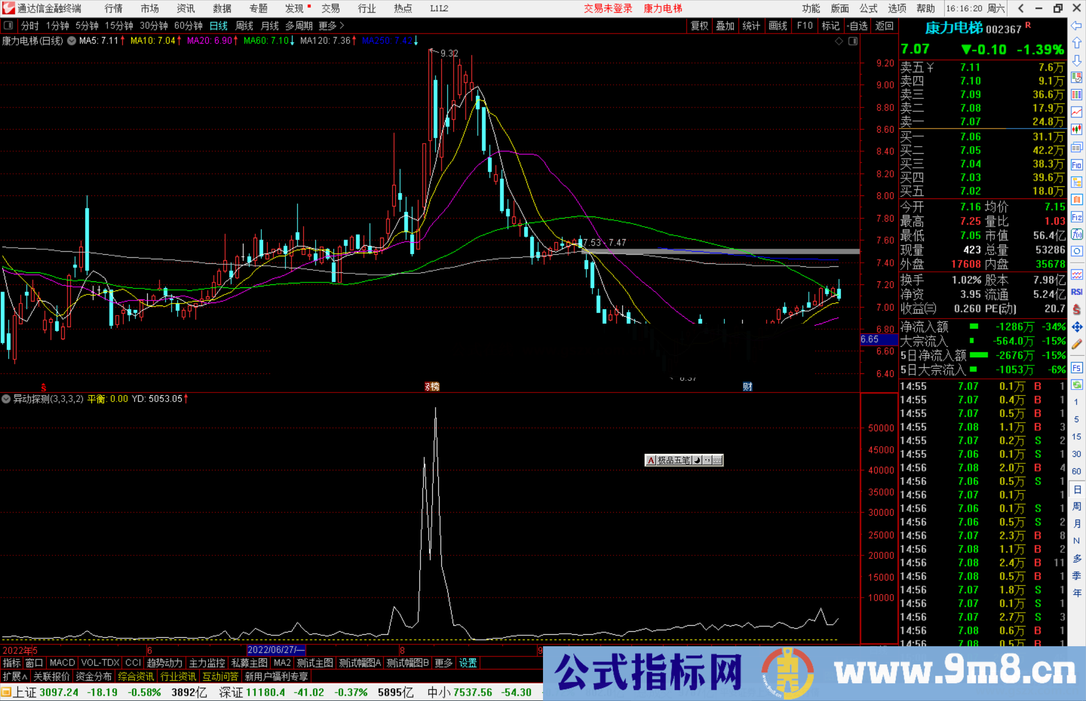 通达信异动探测指标公式源码副图