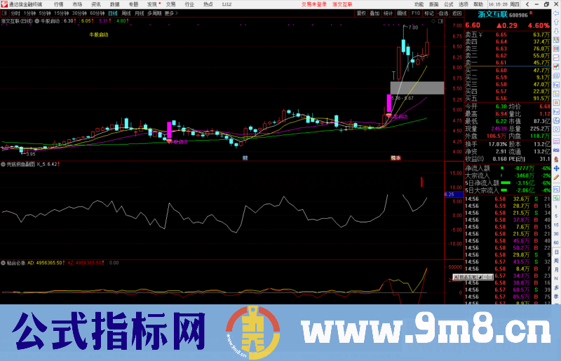 通达信牛股启动主图/选股预警指标公式源码 