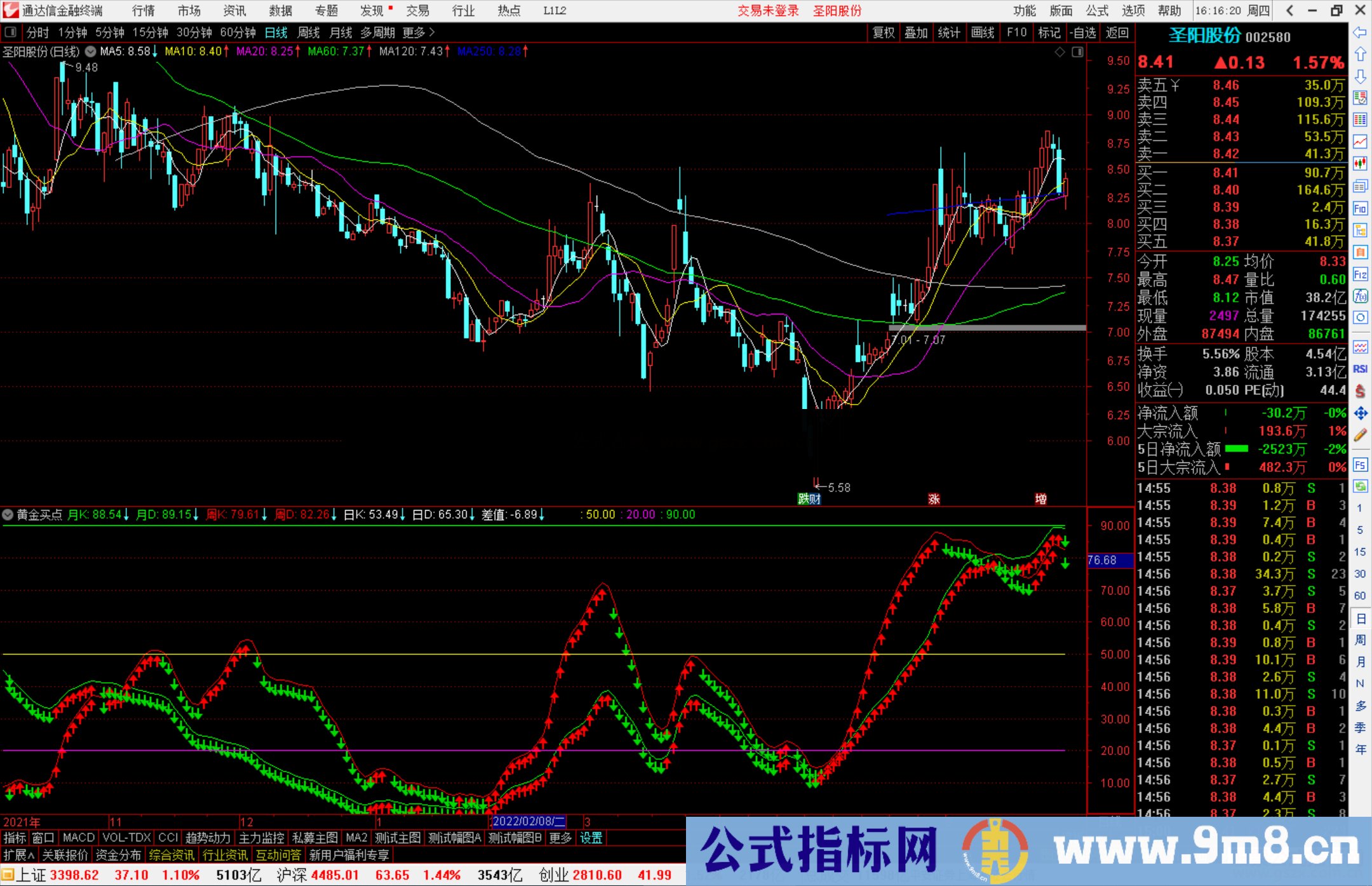 通达信黄金买点副图指标公式源码 思路说明