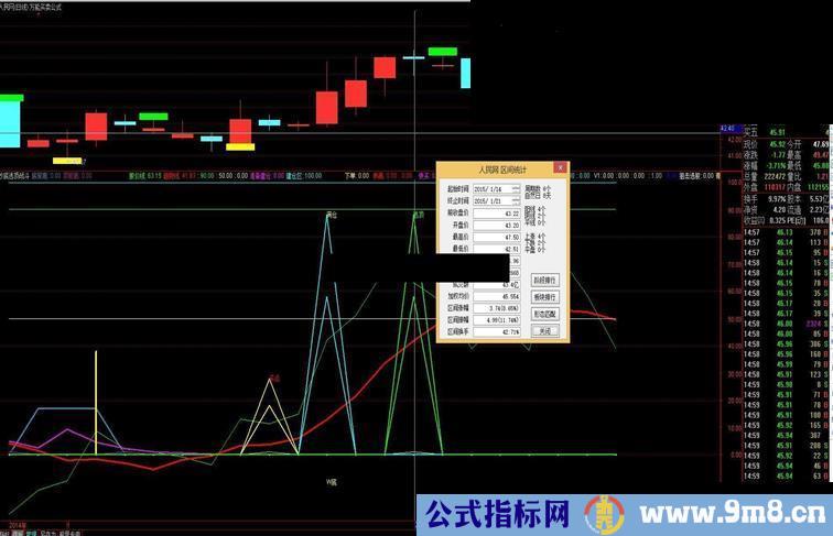 分享一个【抄底逃顶】的附图指标 无加密