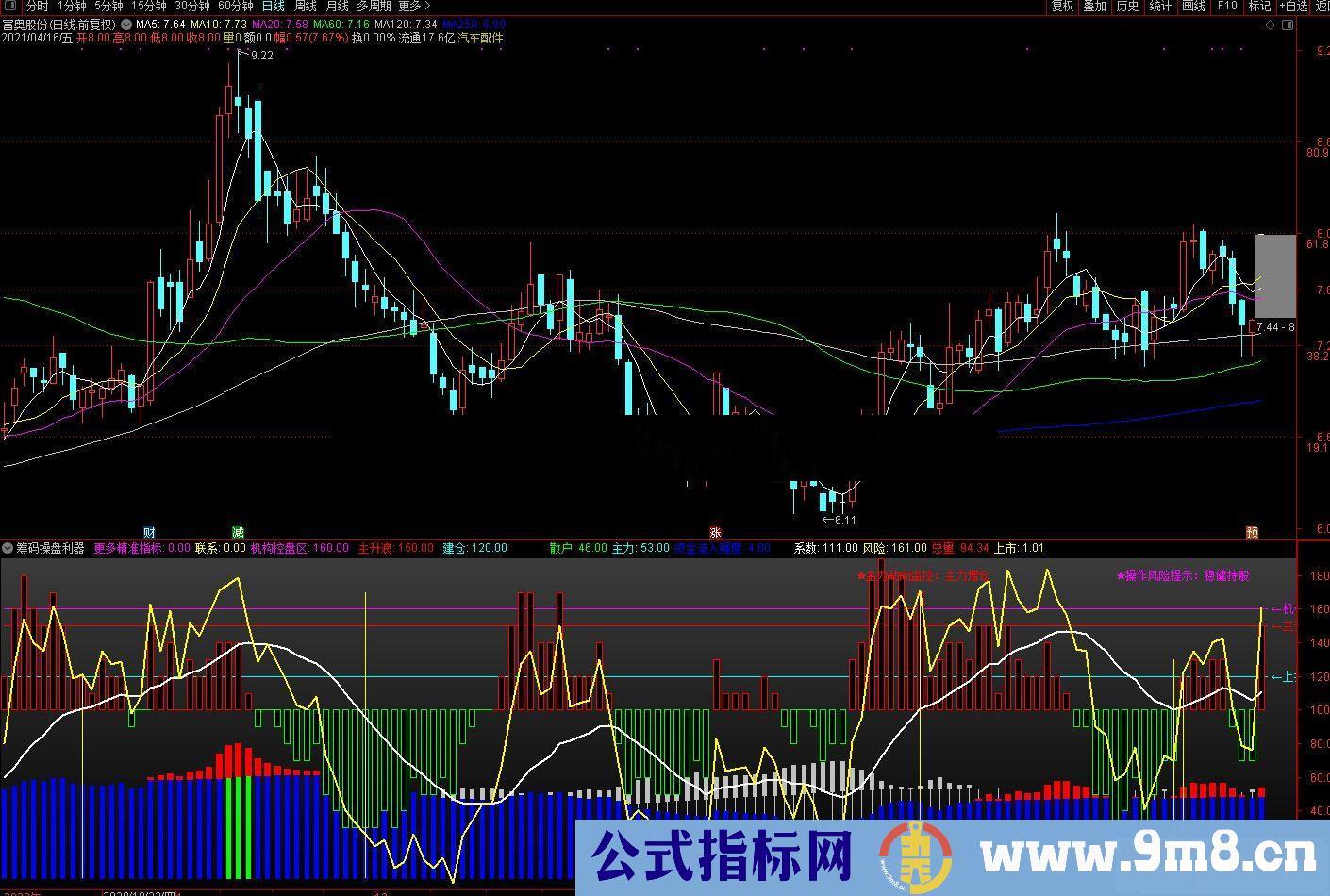 通达信筹码操盘利器副图指标源码
