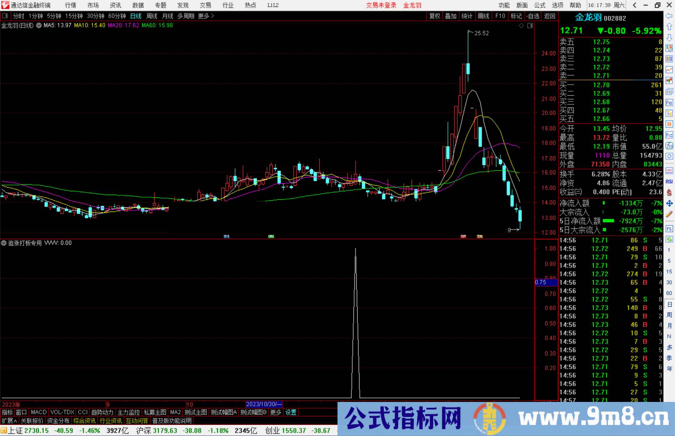 通达信追涨打板专用选股指标公式源码副图