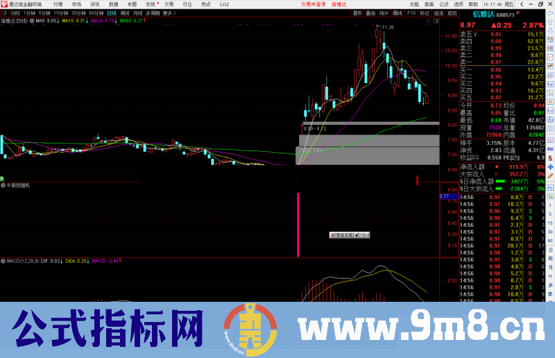 通达信牛股挖掘机指标公式源码