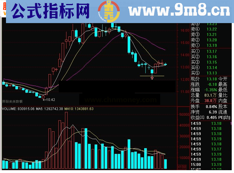 通达信峰谷线主图指标公式源码