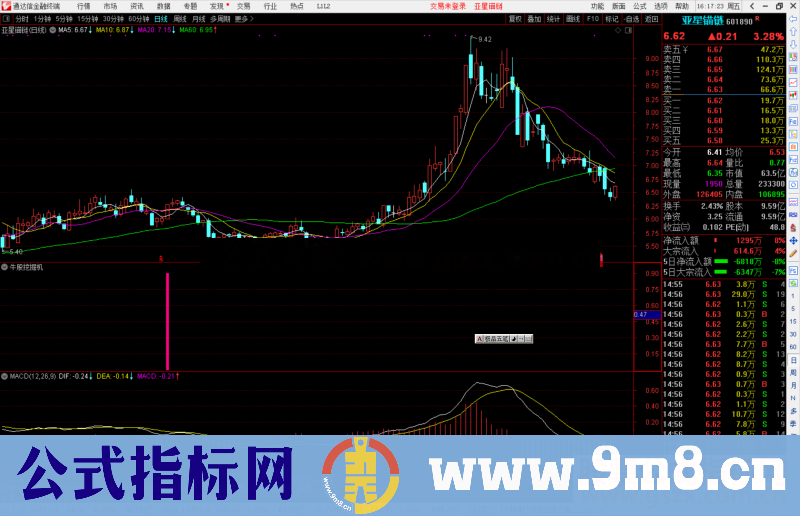 通达信牛股挖掘机指标公式源码