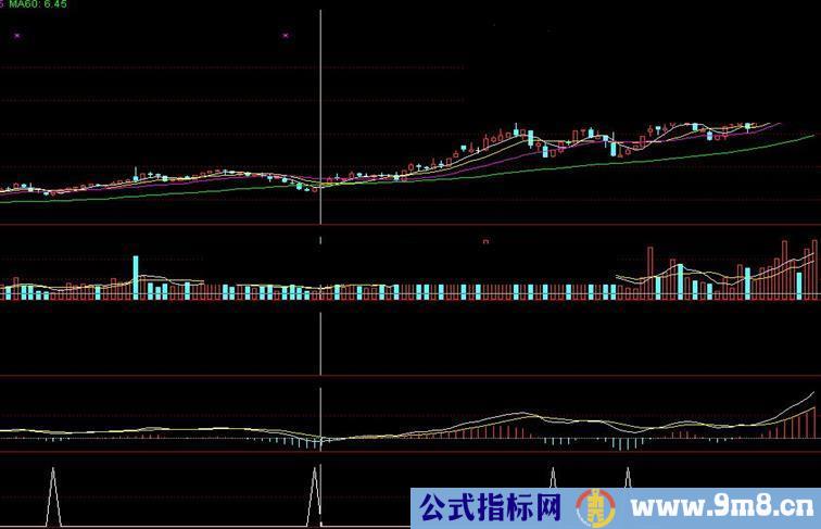 有了它还怕不赚钱吗无未来不加密