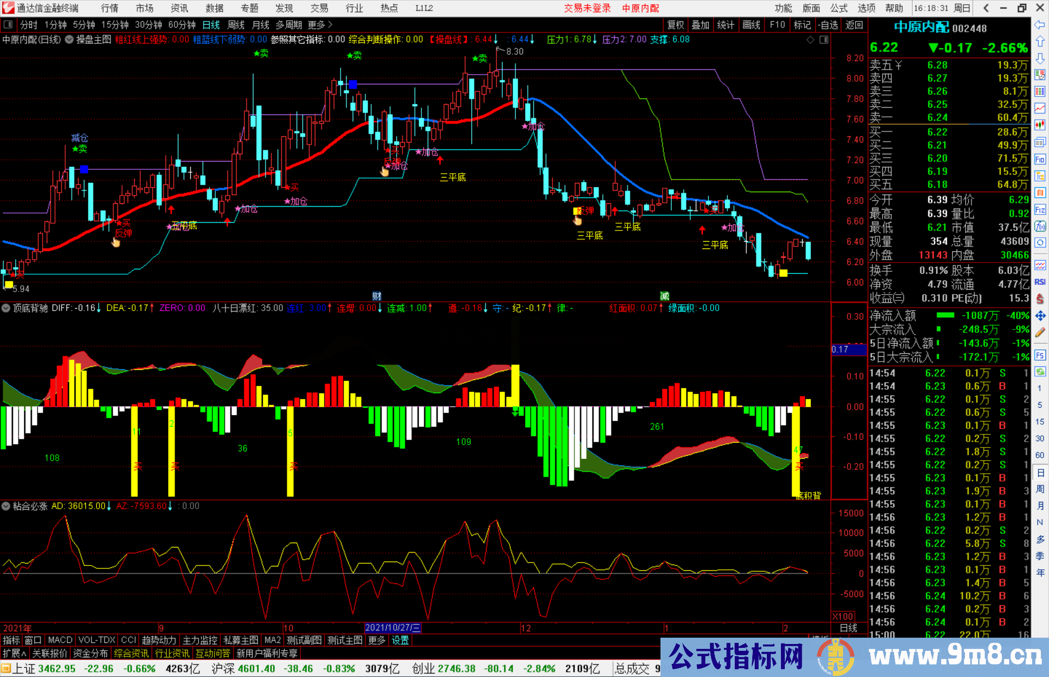 通达信MACD顶底背驰副图指标公式源码