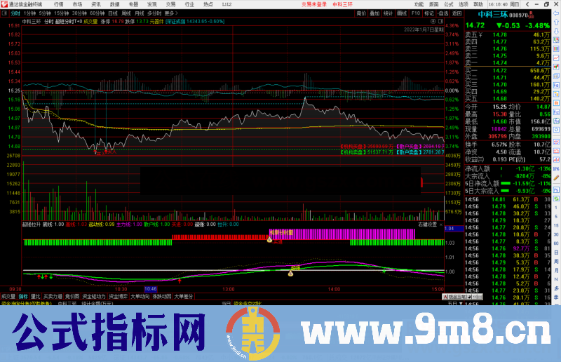 通达信超强拉升分时副图指标公式源码