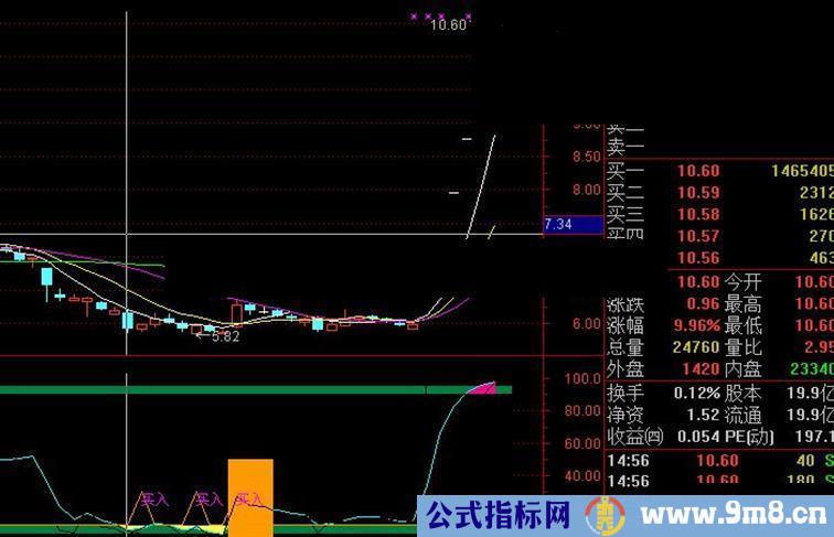 极具参考价值 优化版风险控制带买入卖出信号 成功率极高