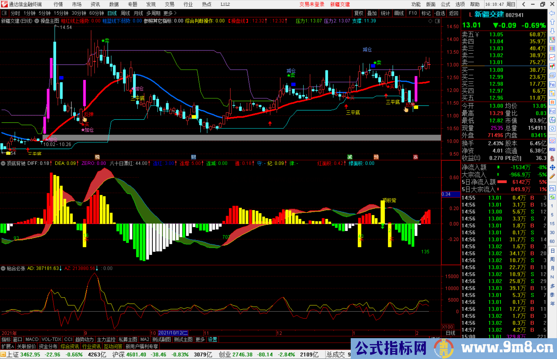 通达信MACD顶底背驰副图指标公式源码