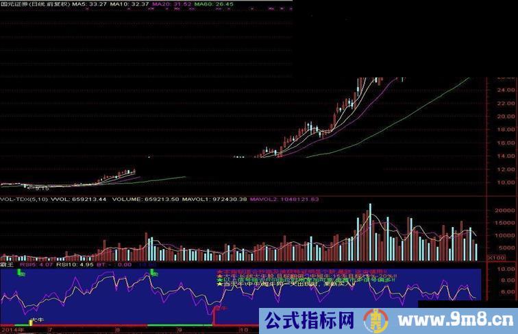 波霸靠霸王2号买入了大牛国元证券,不加密无未来