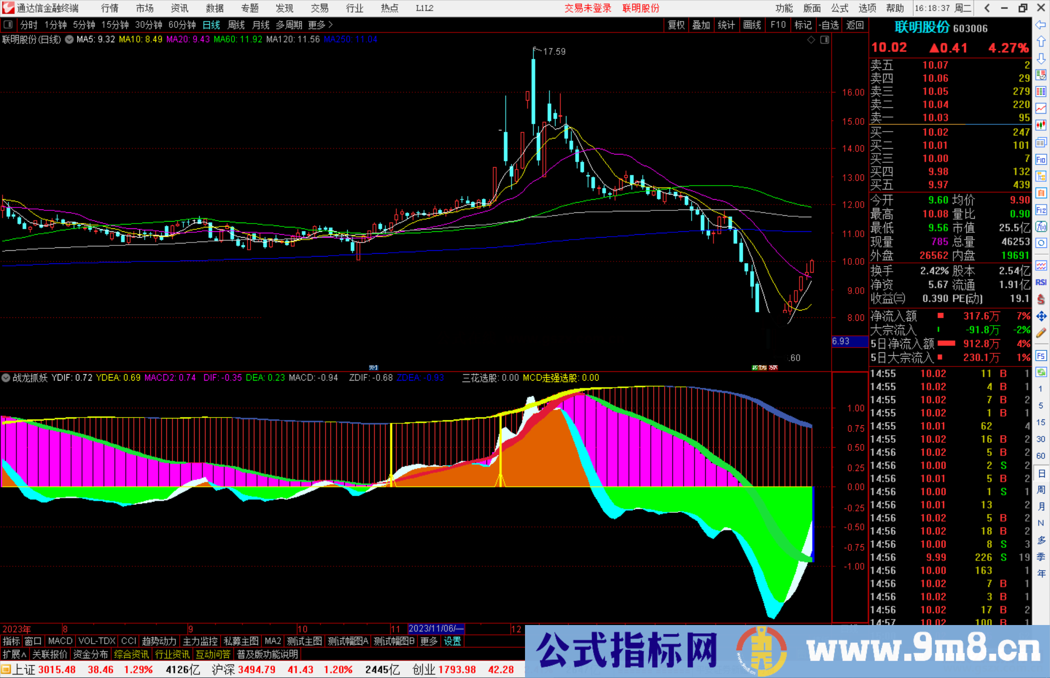 通达信战龙抓妖指标公式源码副图