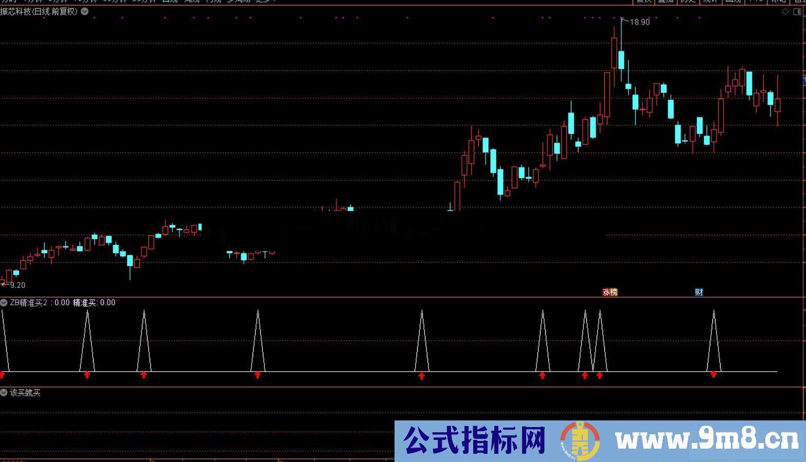 通达信该买就买公式副图源码没加密没未来函数