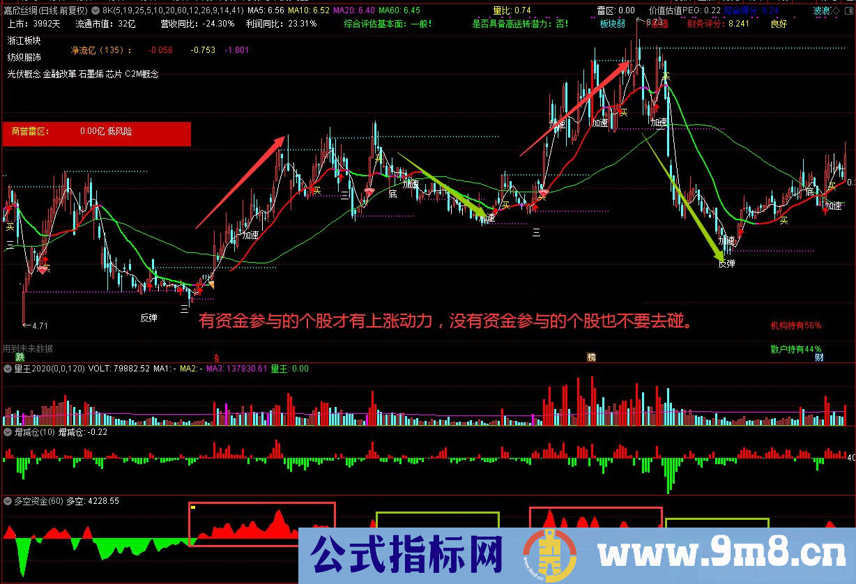 通达信多空资金副图指标 源码 无未来 贴图