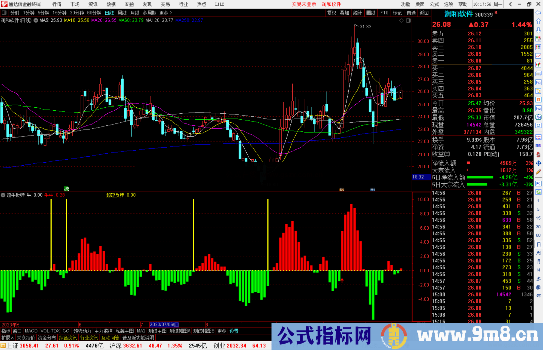 通达信超牛反弹副图谷底反弹抄底类指标提供副图+选股