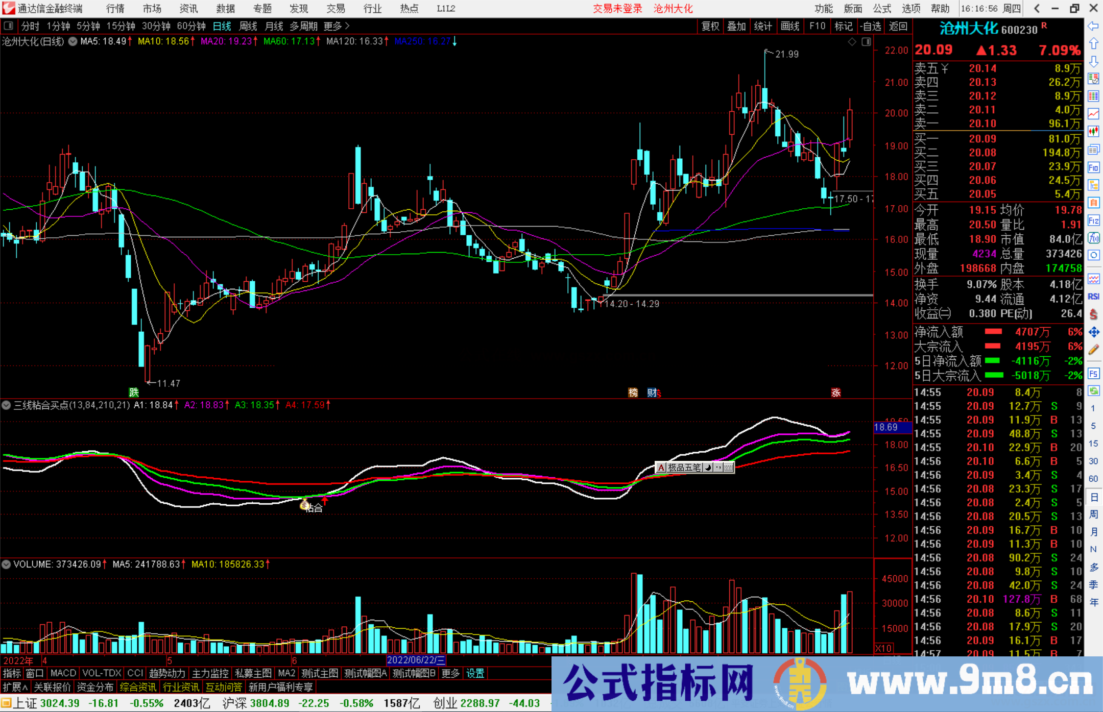 通达信三线粘合买点副图指标公式源码