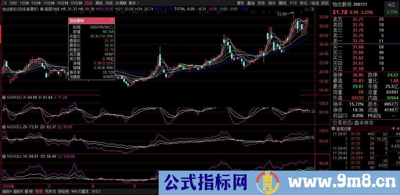 通达信日周月KDJ三副图,同日线同图看盘公式副图源码