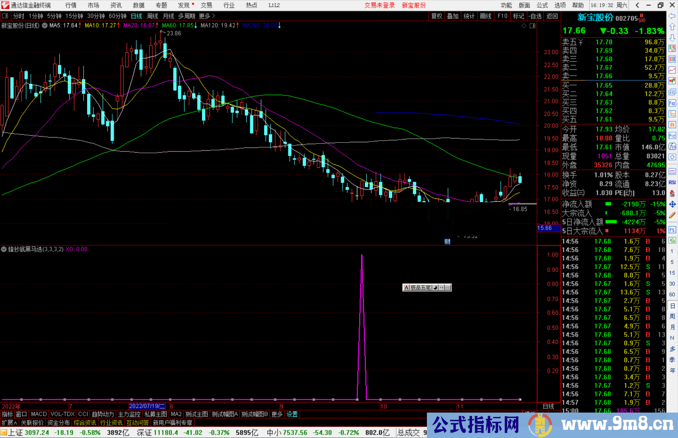 通达信先锋抄底黑马选股指标公式源码副图