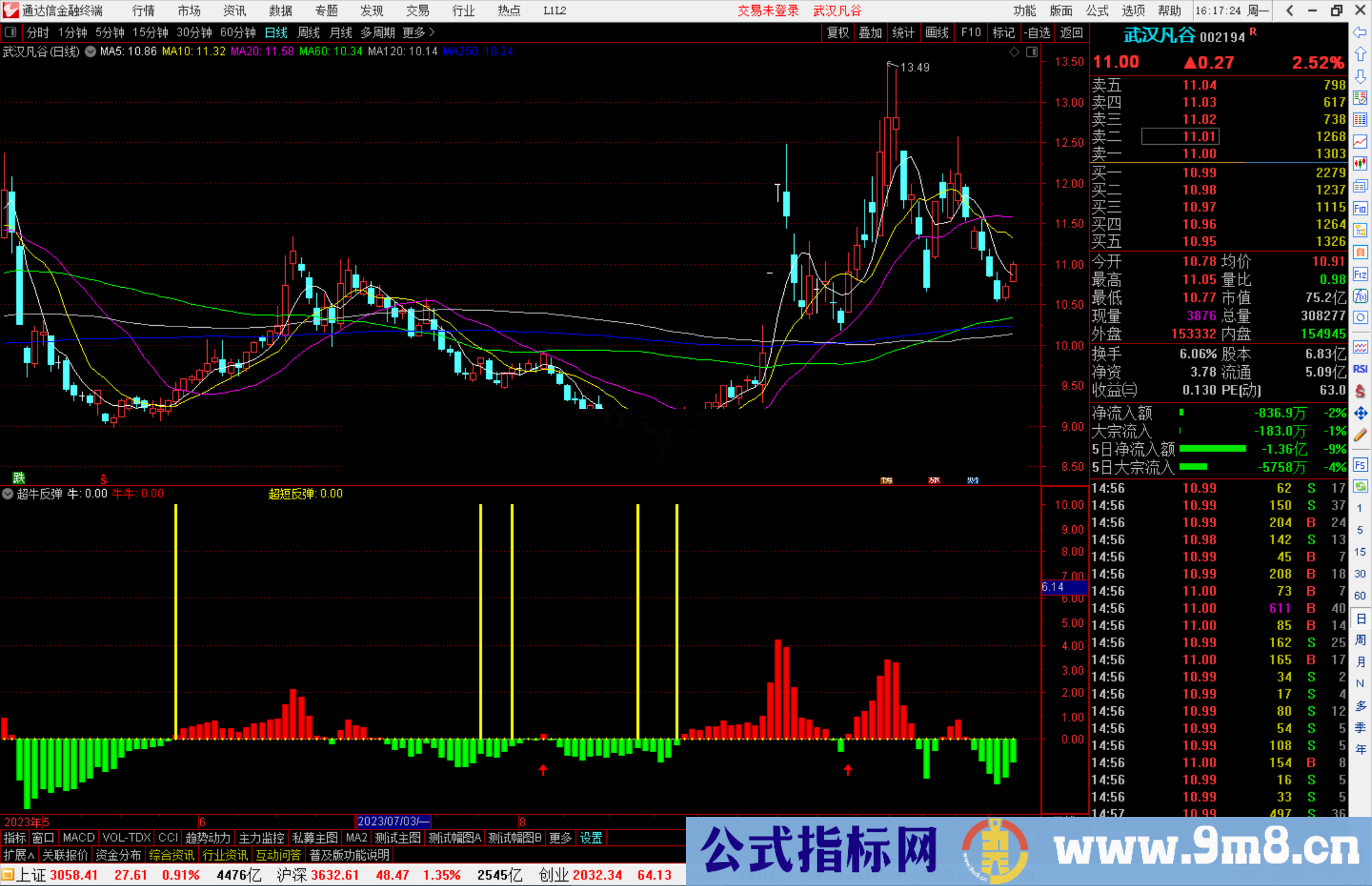 通达信超牛反弹副图谷底反弹抄底类指标提供副图+选股