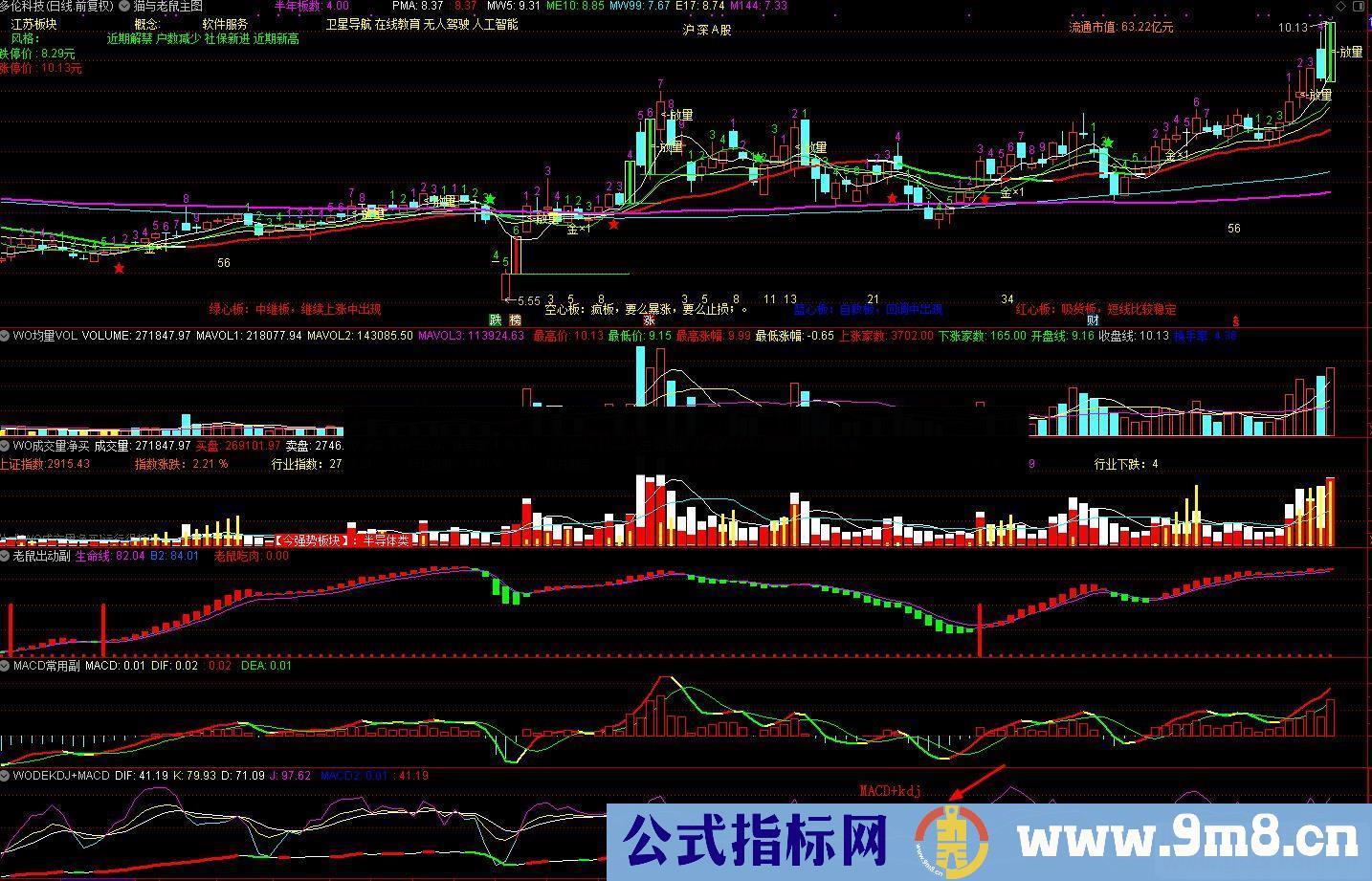 通达信MACD+KDJ优化合体副图指标 源码无加密