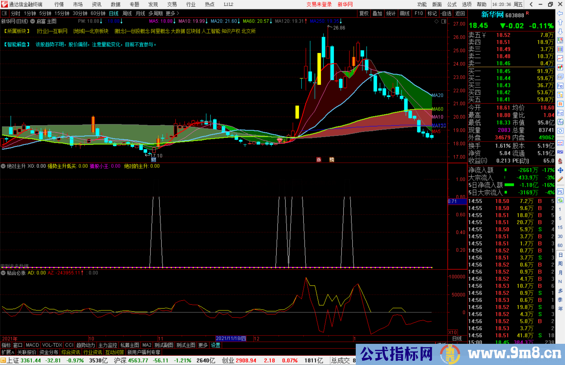 通达信绝对主升副图指标公式可排序选强势股 有未来 源码