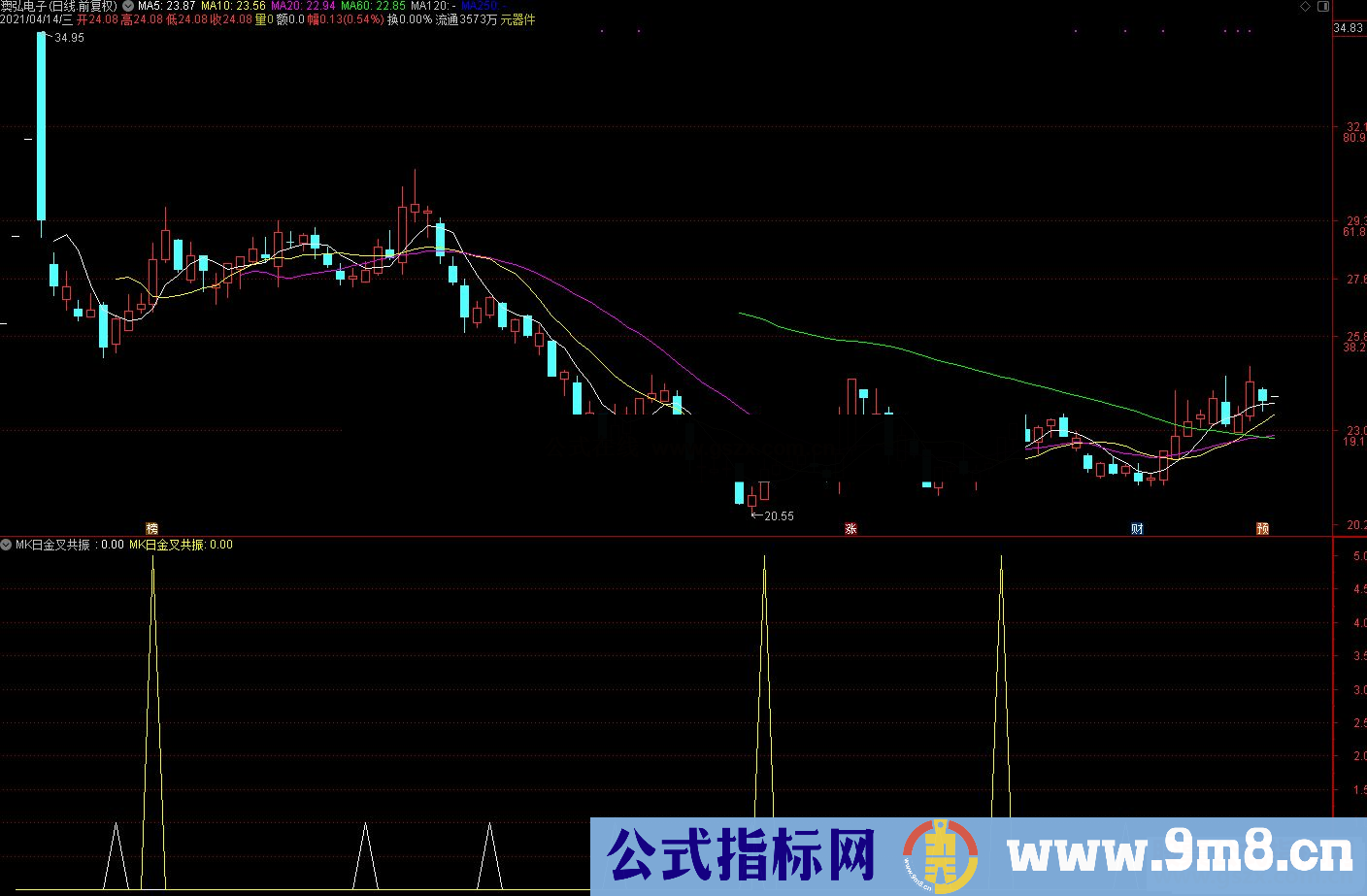 通达信MK日金叉共振副图/选股预警 源码 