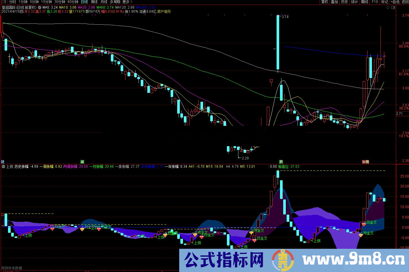 通达信上拐+前高位画线副图指标 源码