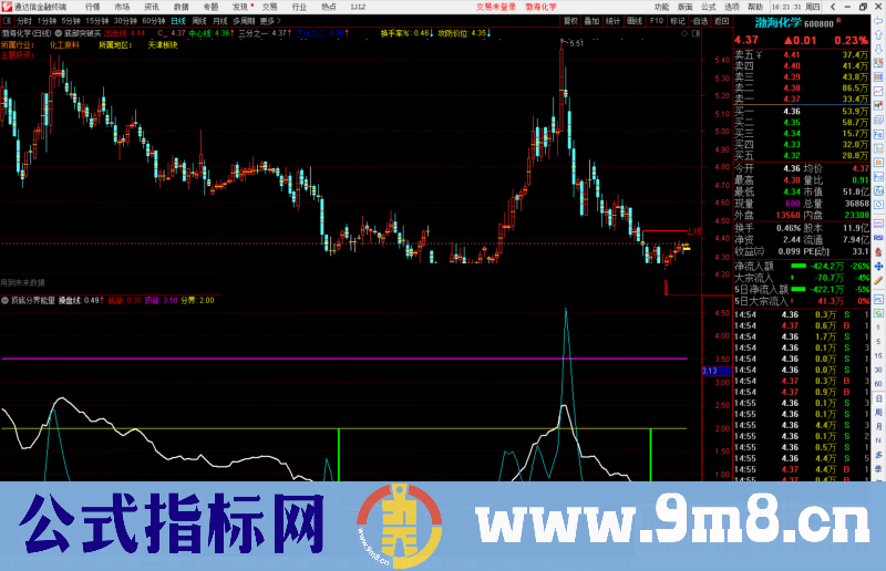 通达信顶底分界能量线副图指标源码副图