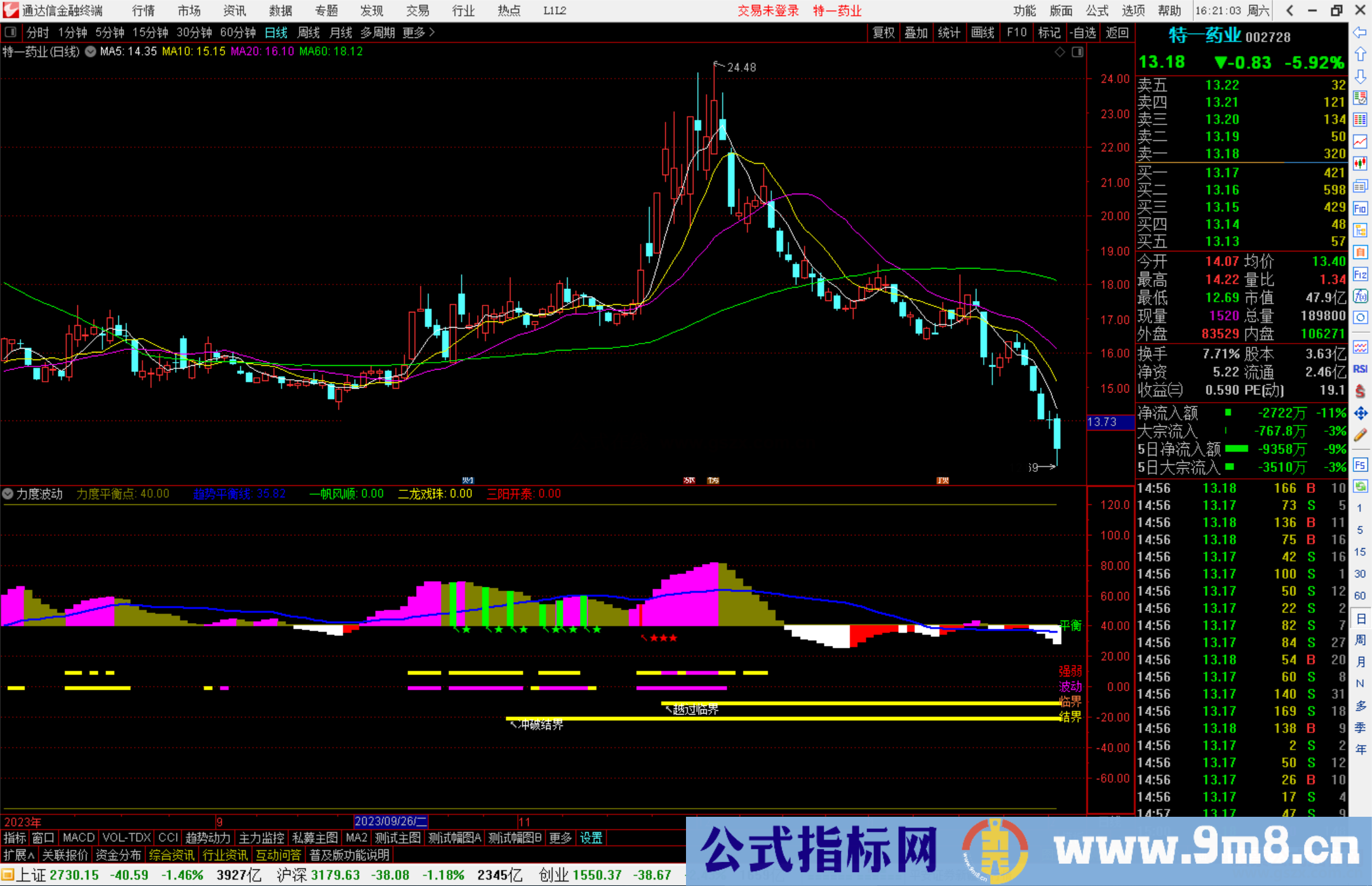 通达信力度波动指标公式源码副图