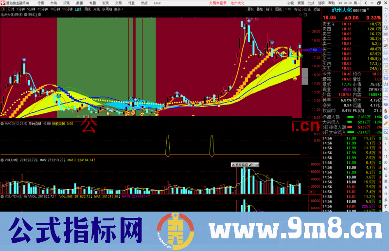 通达信中线黄蓝带公式主图源码